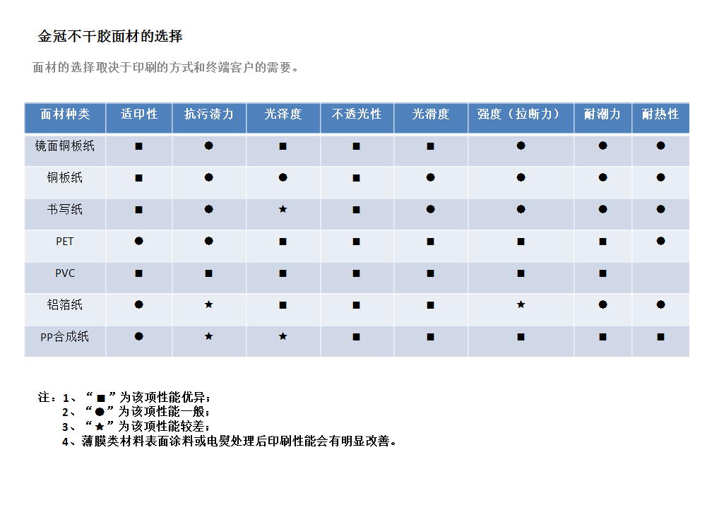 産品技術說明(míng)