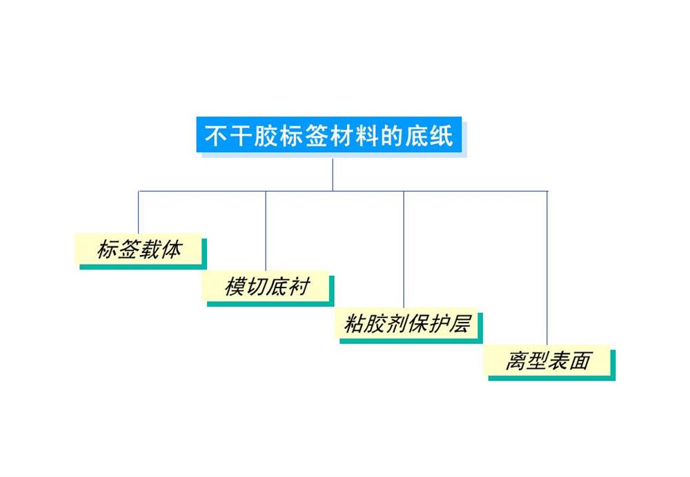 不幹膠标簽基礎知識-底紙